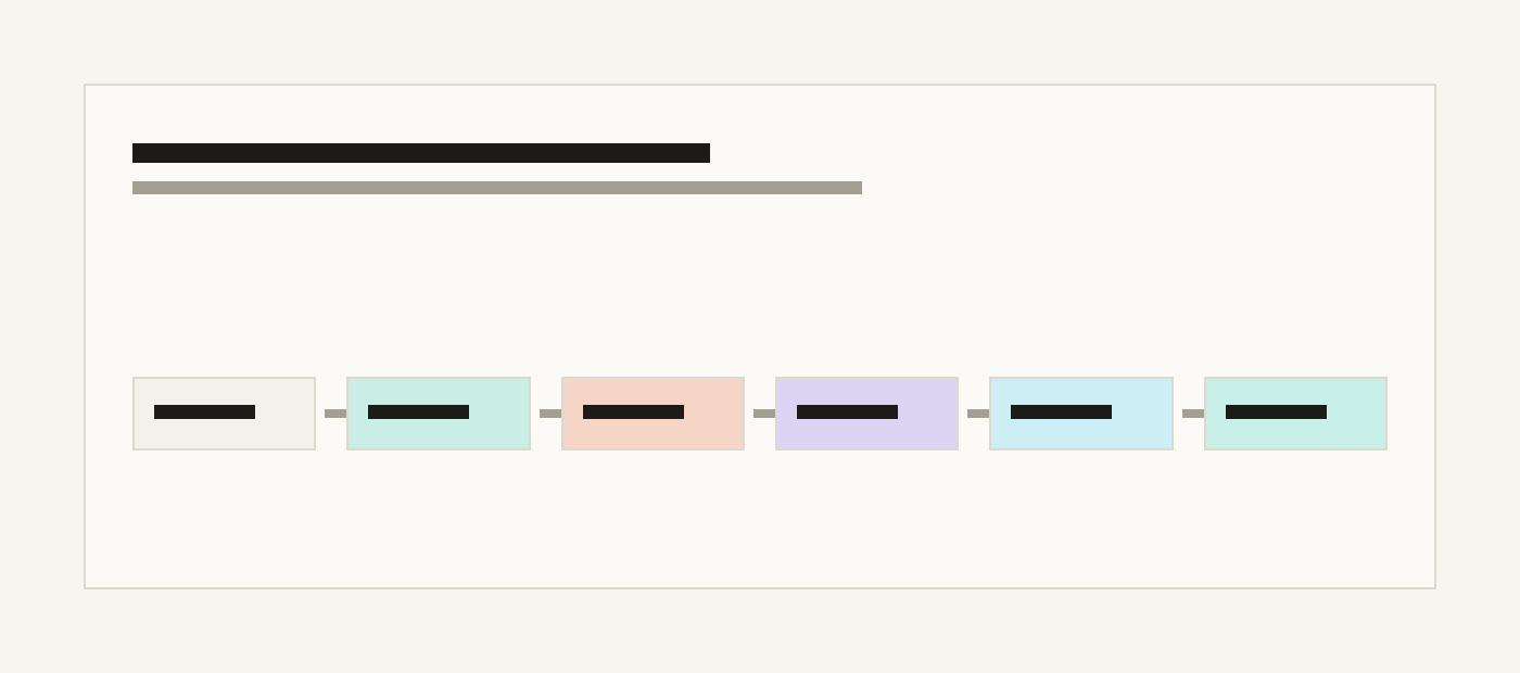 Temporary Structure-Centered Planning diagram placeholder