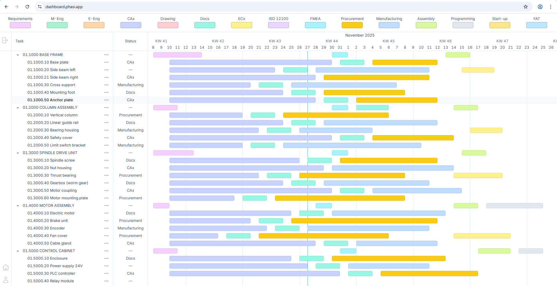 Screenshot of a ListPage in Saas UI Pro